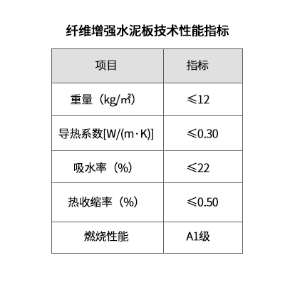 纤维增强水泥板技术性能指标